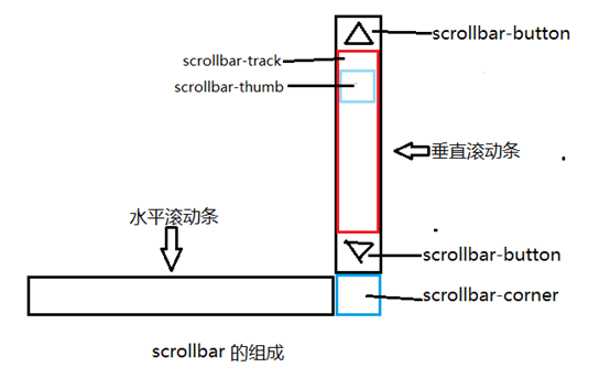 肇东市网站建设,肇东市外贸网站制作,肇东市外贸网站建设,肇东市网络公司,深圳网站建设教你如何自定义滚动条样式或者隐藏